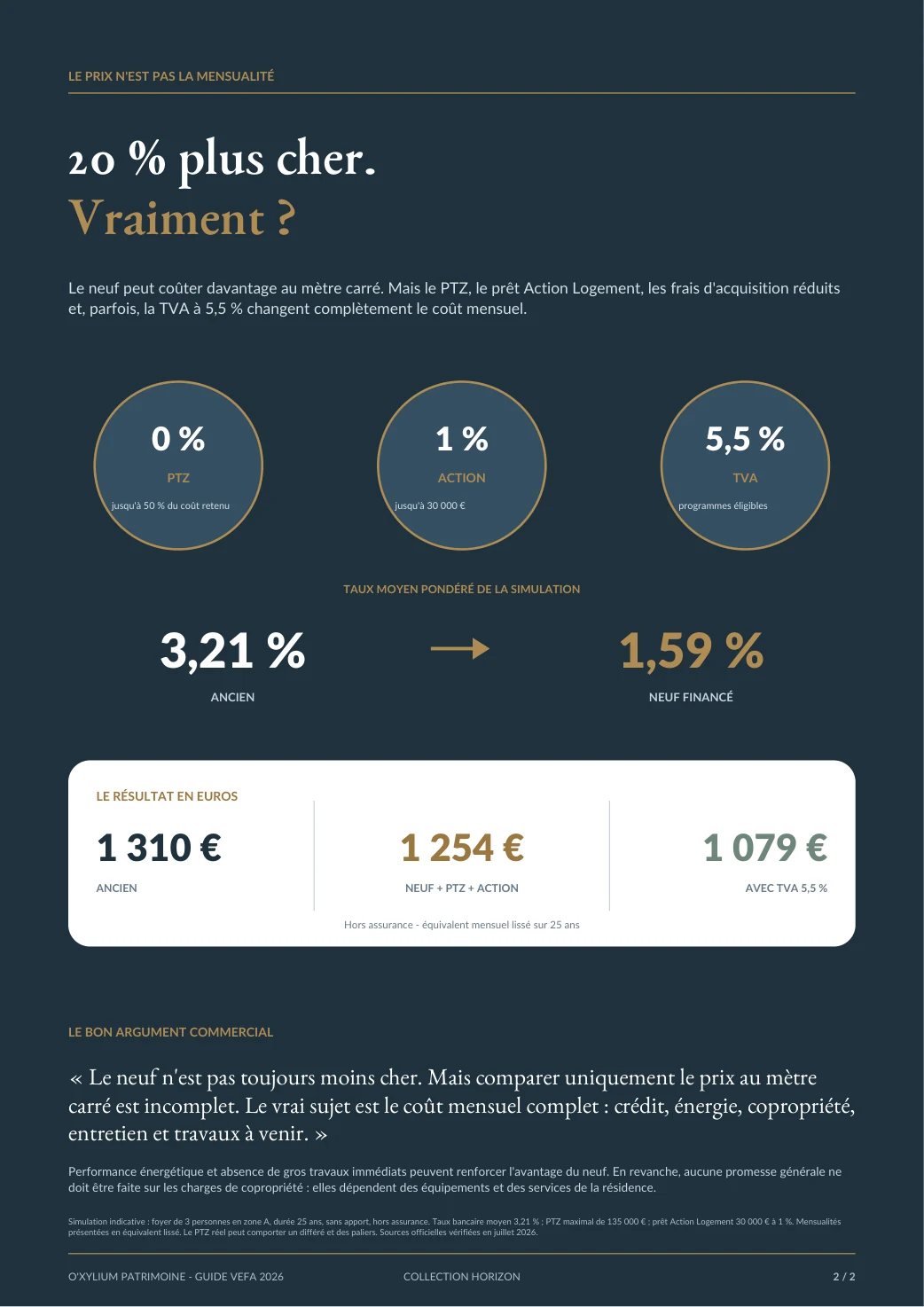 Synthèse commerciale montrant le taux moyen pondéré et les mensualités comparées du neuf et de l'ancien
